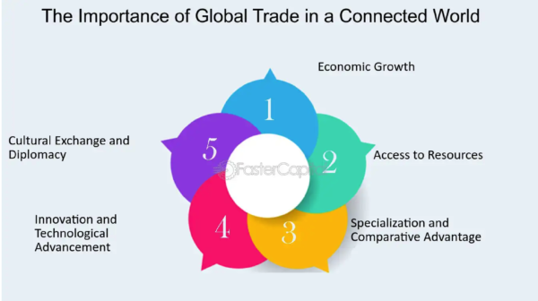 GlobalTrade Connect - Image 4